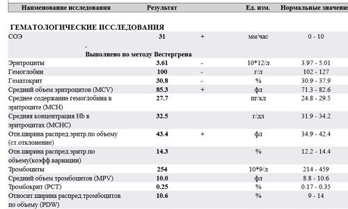 Анализ мочи при панкреатите показывает, насколько остро протекает воспалительный процесс в поджелудочной железе