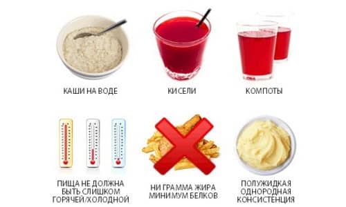 Питание при увеличении поджелудочной у ребенка должно быть щадящим
